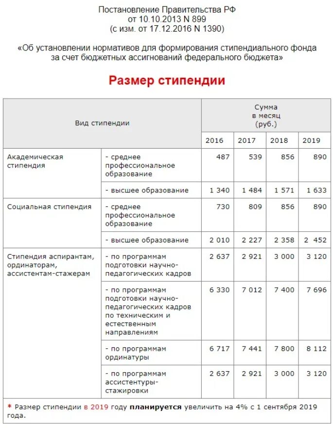 Стипендия в колледже после 9. Академическая стипендия в колледже размер. Размер стипендии в вузах России в 2021. Средняя стипендия в Москве в колледже в 2021 году. Стипендия в вузах России в 2021 году размер стипендии.