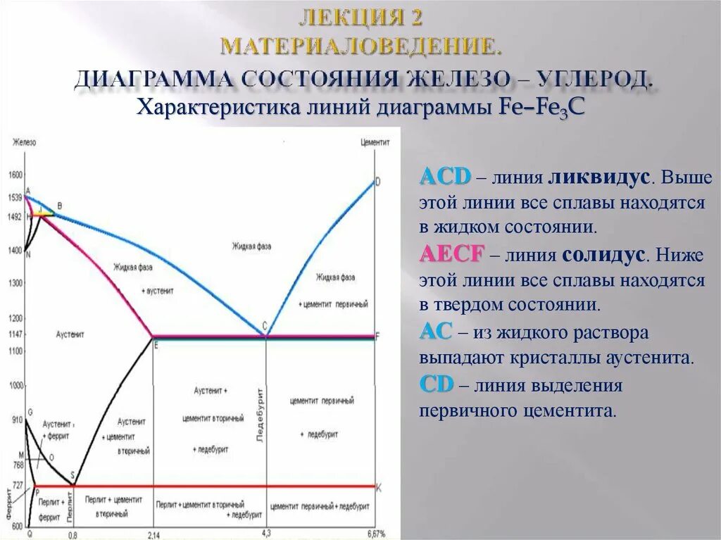 Диаграмма железо углерод материаловедение. Диаграмма состояния сплавов железо-углерод. Перлит феррит цементит аустенит таблица. Диаграмма железо углерод материаловедение с пояснениями.