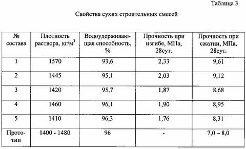 Цпс кг в м3