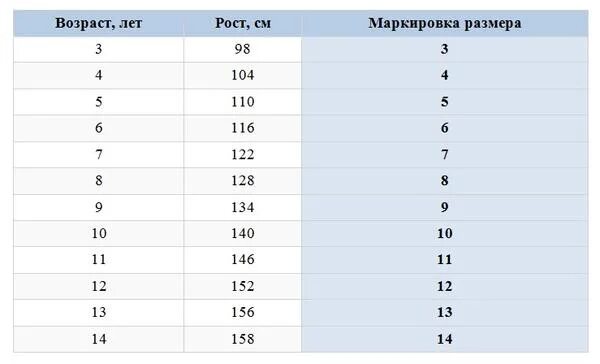Как разобраться в размерах детской обуви и одежды? - Просмотр темы - - Женские ф