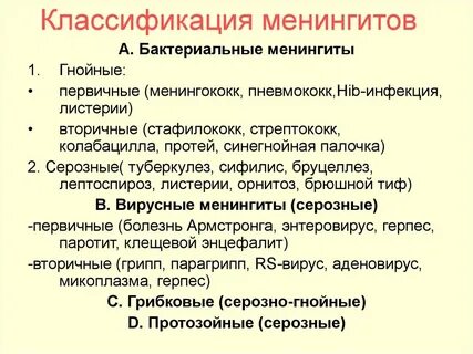 Менингит этиология