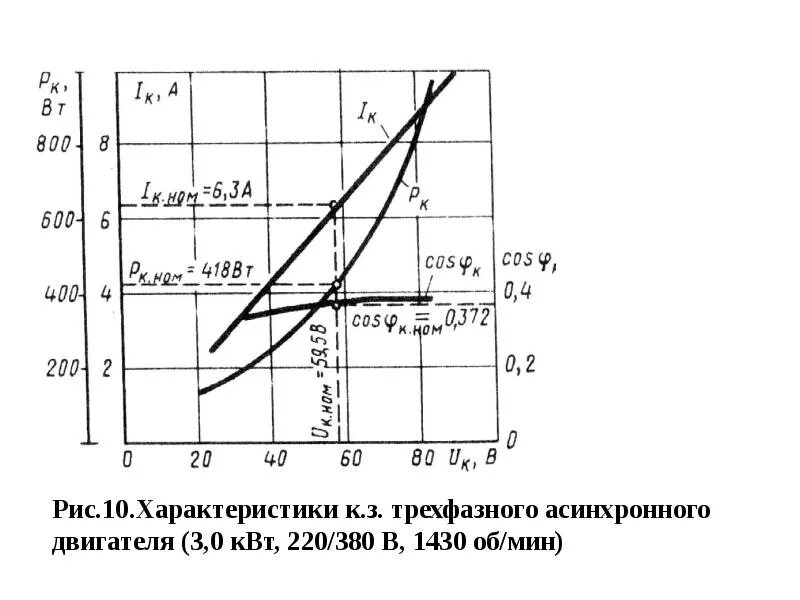 Характеристики хода. Характеристики холостого хода трехфазного асинхронного двигателя. Характеристика холостого хода асинхронного двигателя. Характеристики холостого хода асинхронного электродвигателя. Параметры холостого хода асинхронного электродвигателя.