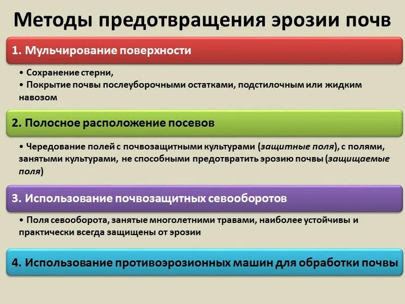 Способы защиты от эрозии