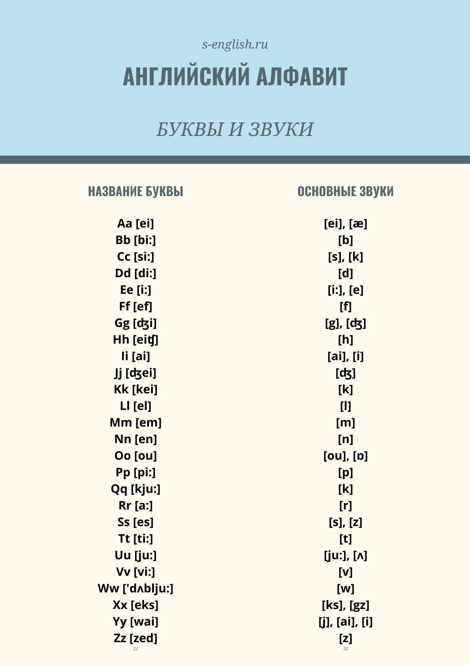 Как произносится английский язык буквы. Английский алфавит со звуками. Алфавит и звуки английского языка. Произношение звуков в английском алфавите. Буквы и щвцки англицского адфавитв.