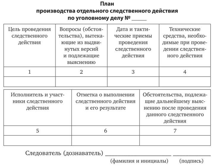 План оперативно следственных действий