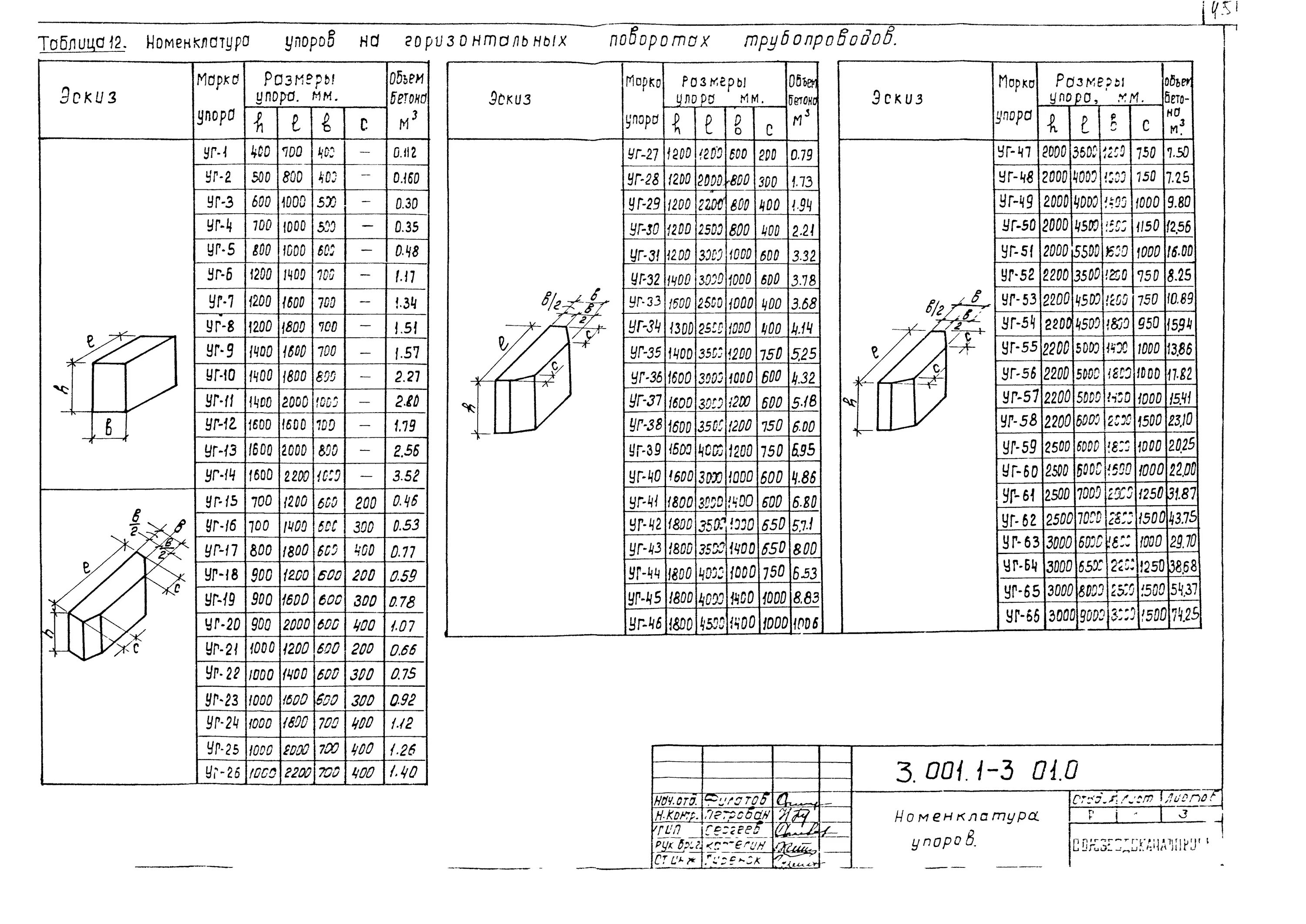 Бетонные упоры уг. 3.001.1-3 Упоры бетонные. Бетонные упоры по ТП 3.001.1-3.