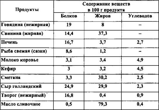 Сколько белков содержится в рисе. Рис содержание веществ. Сколько витаминов содержится в 100 граммах крупы. Содержание витаминов в рисе на 100 грамм. В 100 Г риса содержится.