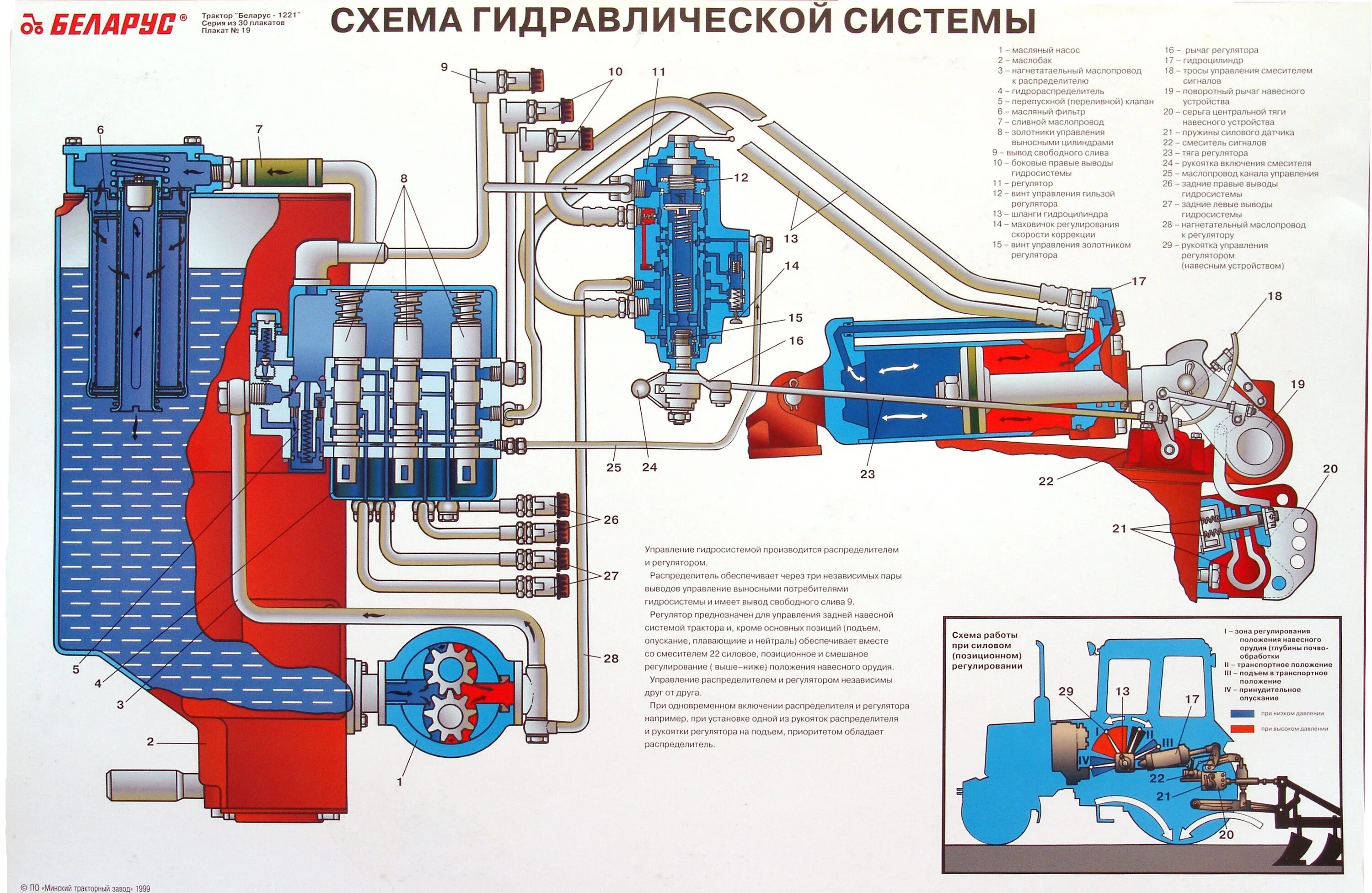 Гидросистема трактора т-40 схема. Гидравлическая система трактора МТЗ 82. Гидравлическая система трактора Беларус 1221. Гидравлическая система экскаватора МТЗ 82. Мтз 82.1 не работает