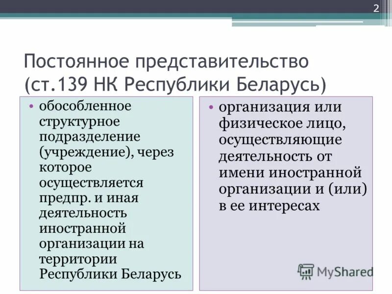 филиалы и представительства. представительство предприятия это. задачи представительства. постоянное представительство организации. представительство иностранного юридического лица.
