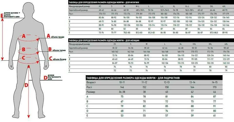 Размер одежды для мужчин таблица как определить