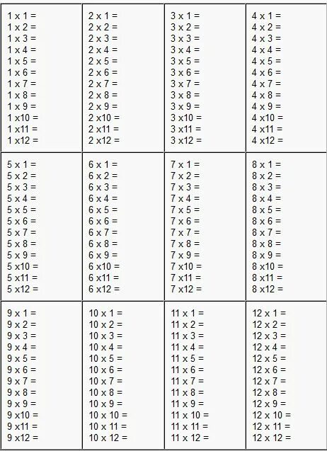 18 31 12 1 10. Таблица деления 4 класс. Примеры таблицы умножения без ответов. Таблица умножения без деления без ответов. Таблица умножения на 3 в разнобой без ответов.