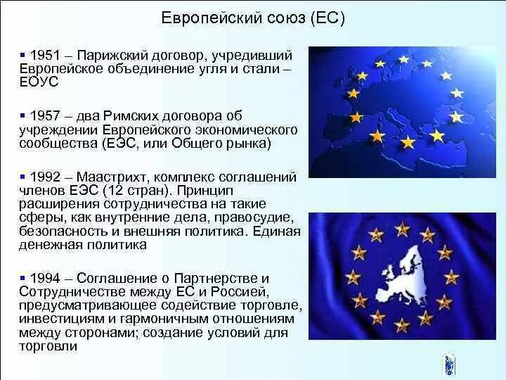 Европейский Союз 1992. Европейский Союз 1993. Европейский Союз 1951. Европейский Союз 1991.