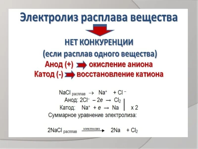 Электролиз калий фтор расплав. Электролиз растворов и расплавов 11 класс. Электролиз растворов веществ схема. 2. Электролиз расплавов. Анодные процессы химия 11 класс.