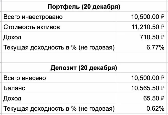 12000 тг в рублях