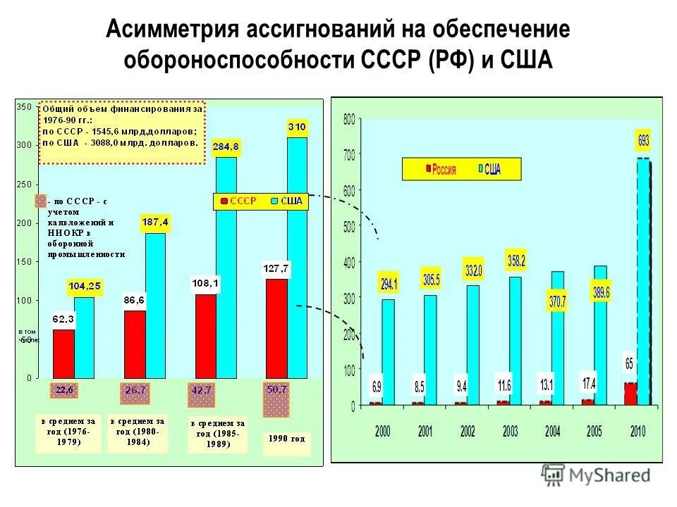 обороноспособность государства это. обеспечение обороноспособности страны является. внутренние и внешние функции государства. военная безопасность страны является составной частью:. проблемы обороноспособности государств.