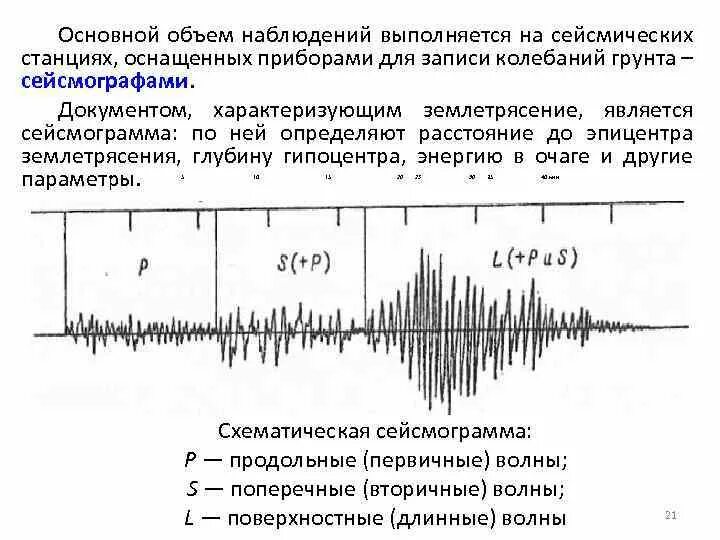 Частота землетрясения. Амплитуда сейсмических колебаний. Колебания при землетрясении сейсмограмма. Сейсмика принципиальная схема. Амплитуда колебаний землетрясение.