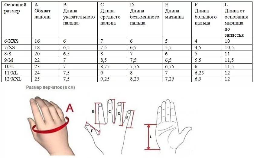 Длина пальцев женщин. Перчатки Размеры. Размеры перчаток таблица. Обхват мужской руки для перчаток. Обхват ладони для перчаток.