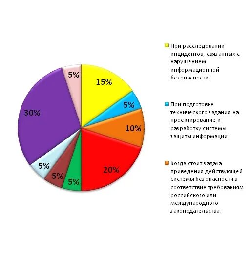 Опрос руководителя организации. Наименование оигв это. Опрос руководителя организации. Наименование оигв это. Портрет идеального менеджера презентация.