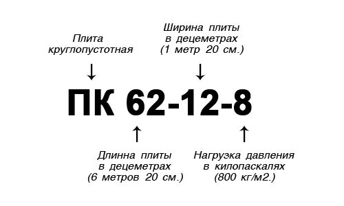 Типы размеров пустотелых плит перекрытия. Маркировка жб плит перекрытия. Маркировка пустотелых плит перекрытия. Маркировка плит перекрытия пб. Плита перекрытия ширина 2 метра.