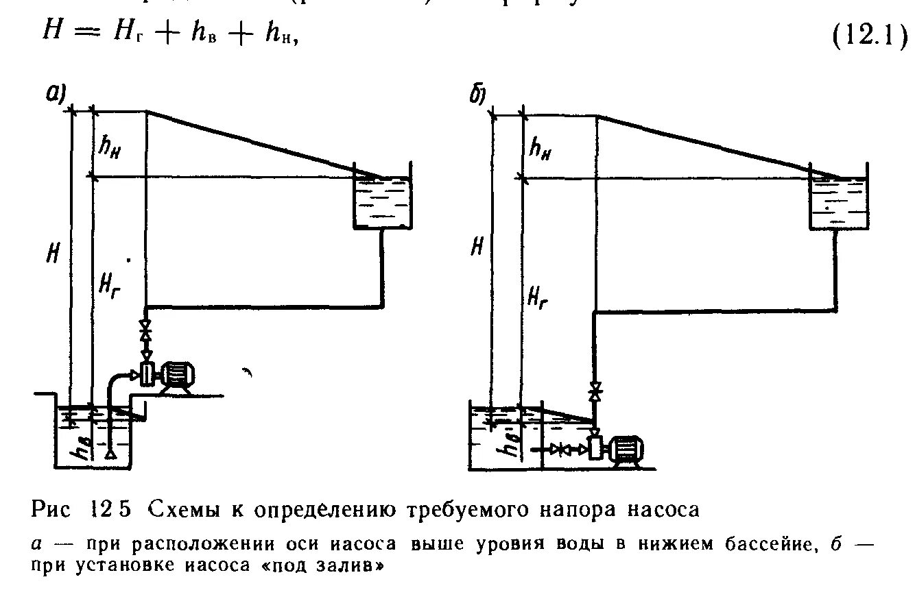 Геометрическая высота всасывания насоса. Высота напора насоса. Геометрический напор насоса. Геометрическая высота нагнетания.