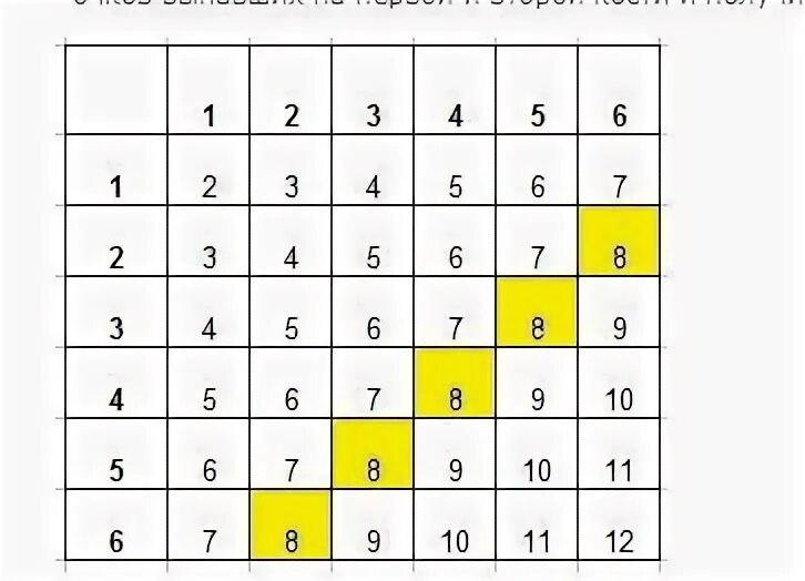 Посмотрите таблицу 1. Таблица зху в начальной школе. Таблица зху. Русский алфавит с нумерацией букв по порядку. Найти таблицу краворазмышление.