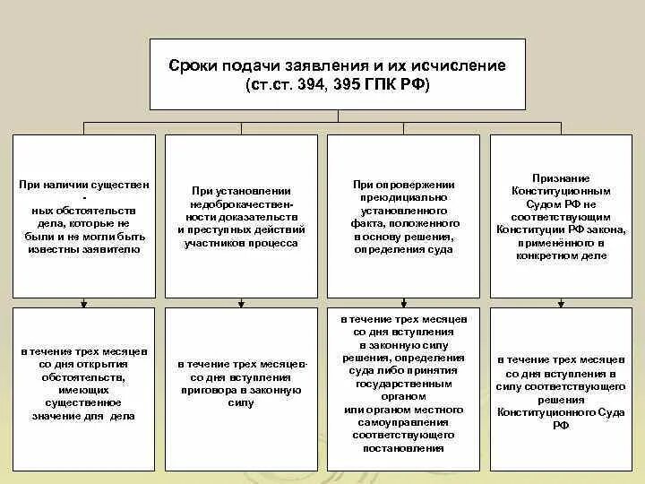 Гпк рф значение