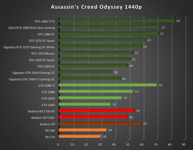 GPU Z Radeon RX 5700 XT. RX 5700xt тесты. Rx5700 HDMI версия. AMD RX 5700, GTX 1070. 5700xt 6600