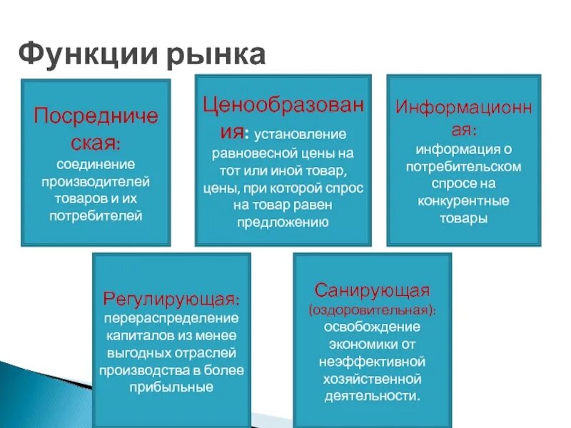 Картинки ФУНКЦИИ СИСТЕМЫ РЫНОЧНЫХ ЦЕН