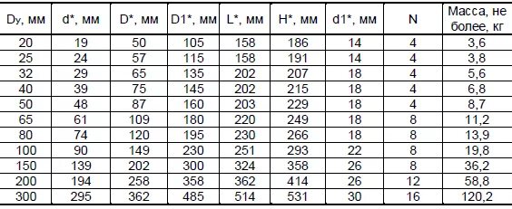 расходомер-счетчик электромагнитный взлёт эм. прэм 32 вес импульса. вес импульса расходомера. расходомер-счетчик ультразвуковой урсв-542 ц. вес импульса на 50 расходомер взлет.