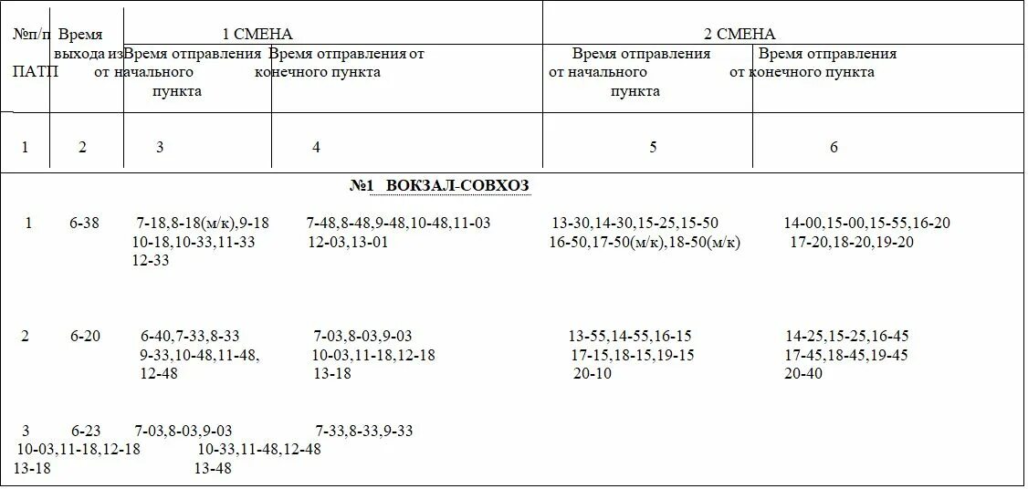 Автовокзал новозыбков расписание маршруток. Расписание автобусов Новозыбков. Расписание автобусов Новозыбков по городу. Расписание городских автобусов Новозыбков. Расписание автобусов город Новозыбков.