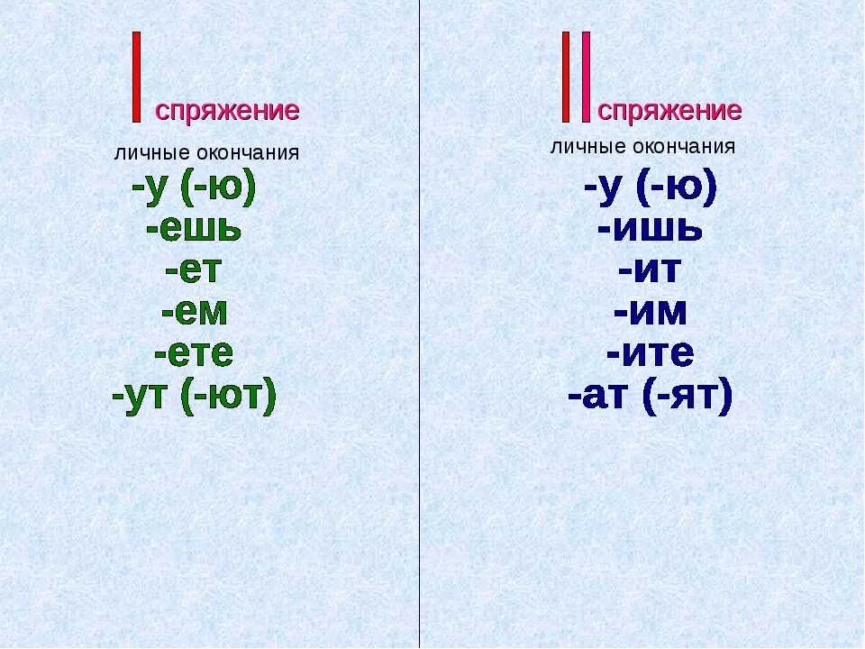 Окончания спряжений глаголов. Окончания глаголов первого спряжения. Окончания глаголов 1 и 2 спряжения. Окончания глаголов 1 и 2 спряжения таблица. Спряжение слова колет