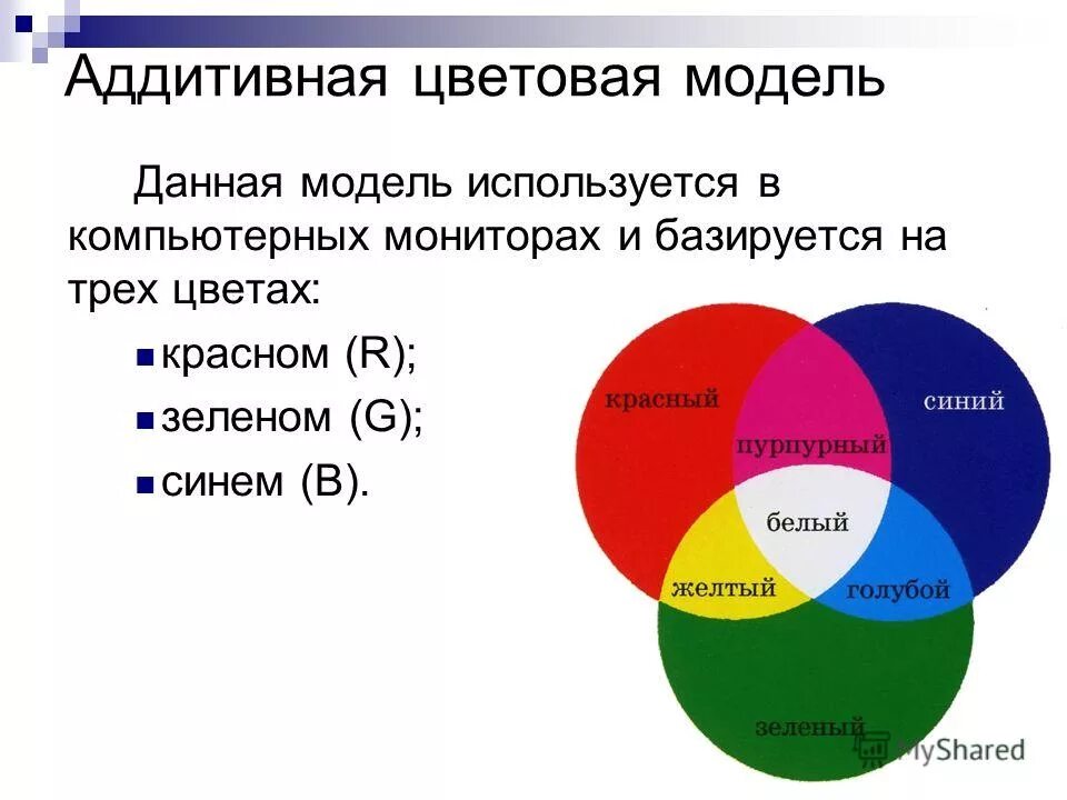 1.3 содержание и. Аддитивная цветовая модель. Аддитивная модель цвета. Цвета аддитивной цветовой модели. Цвета в Аддет ивной цветовой моделе.