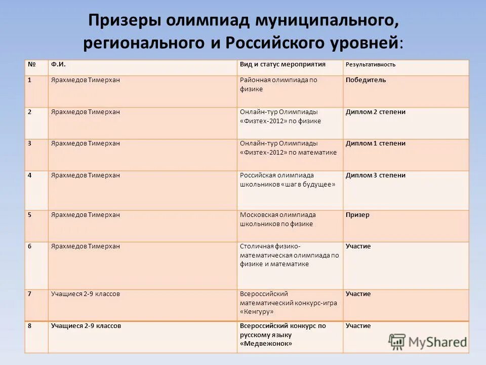 Принимая участие в математической