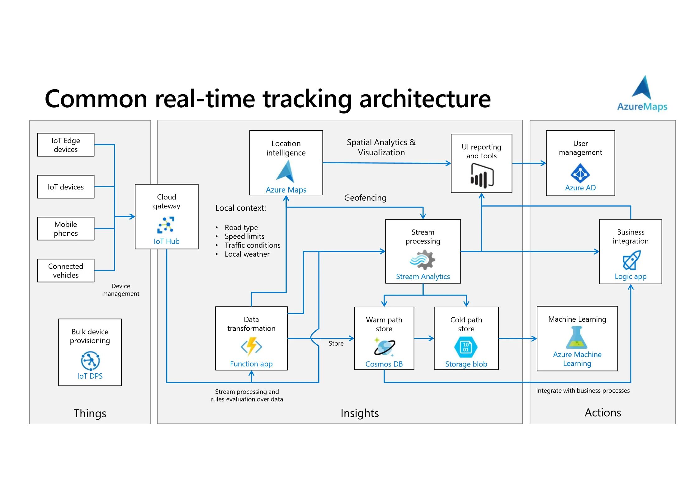 Microsoft Azure IOT Интерфейс. Azure Maps. IOT Hub. Azure Digital Twins.