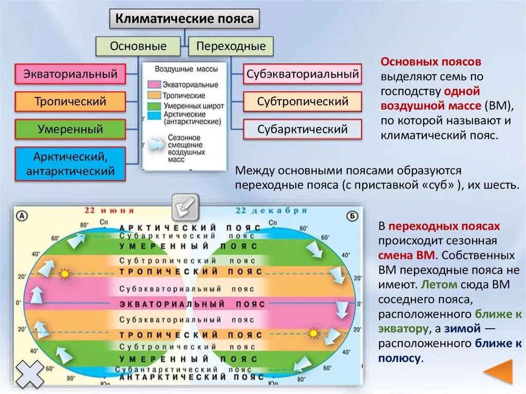 Климатические пояса земли основные и переходные. Схема образования климатических поясов. Схема образования переходных климатических поясов география 7 класс. Основные и переходные климатические пояса России. Климатические пояса сходства и различия