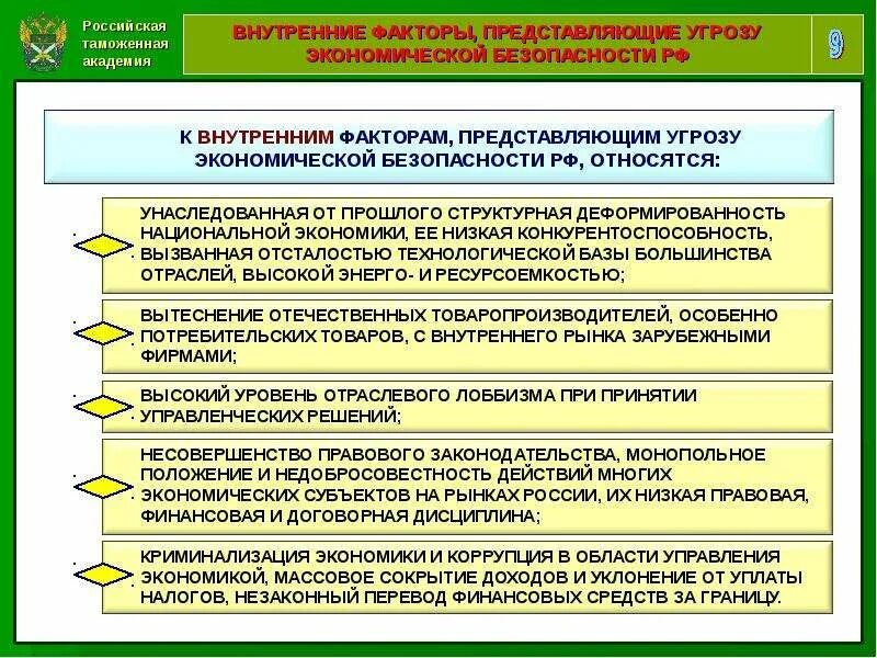 Роли в системе экономической безопасности. Угрозы экономической безопасности. Обеспечивающие подсистемы экономической безопасности. Задачи обеспечения экономической безопасности. Угрозы экономической безопасности государства.