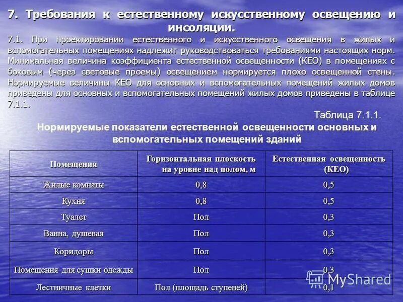 Требования к естественной освещенности. Коэффициент освещенности помещения норма. коэффициент естественного освещения нормы. коэффициент естественной освещенности для учебного помещения нормы. нормативы искусственной освещенности.