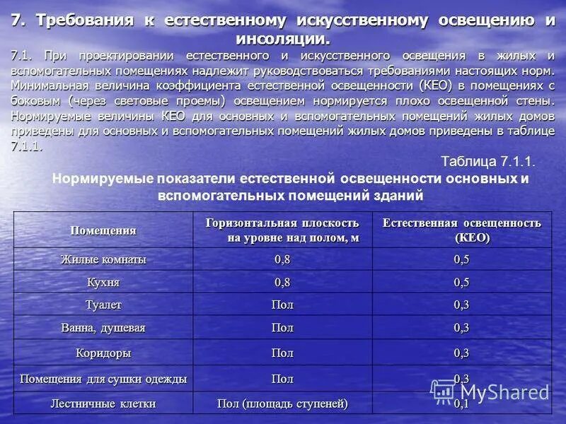 Каким нормам должны соответствовать. Коэффициент естественной освещенности для учебного помещения нормы. Требования к освещенности жилых помещений. Нормы искусственного освещения в жилых помещениях. Требования по освещенности помещений.