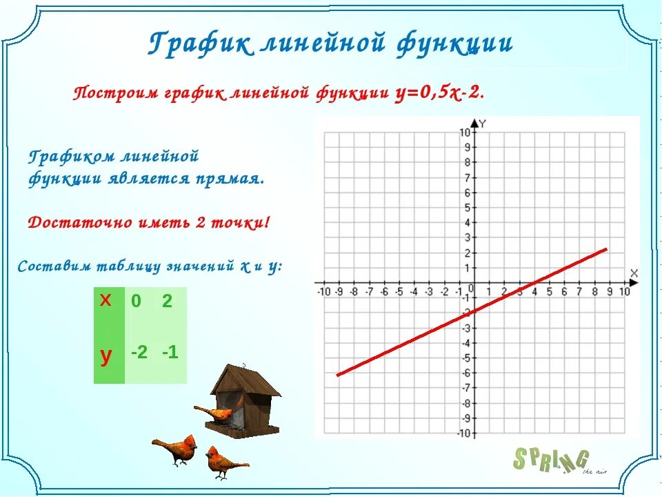 Примеры функций 7 класс. Алгебра 7 класс построение Графика линейной функции. График линейной функции 7 класс Алгебра. Построить график линейной функции 7 класс примеры. Построить графики линейных функций 7 класс.