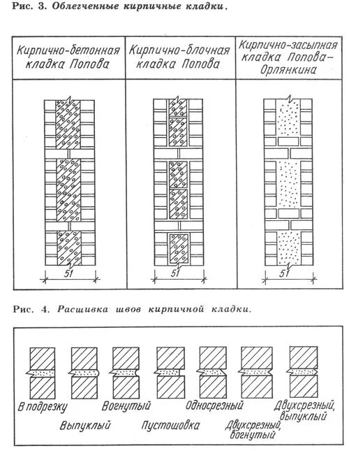 Толщина кирпичной кладки кратность. Таблица простенков кирпичной кладки. Таблица кладки кирпича простенки. Размеры простенков кирпичной кладки таблица.