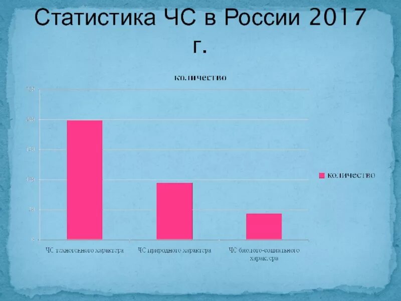 Статистика россии 2017