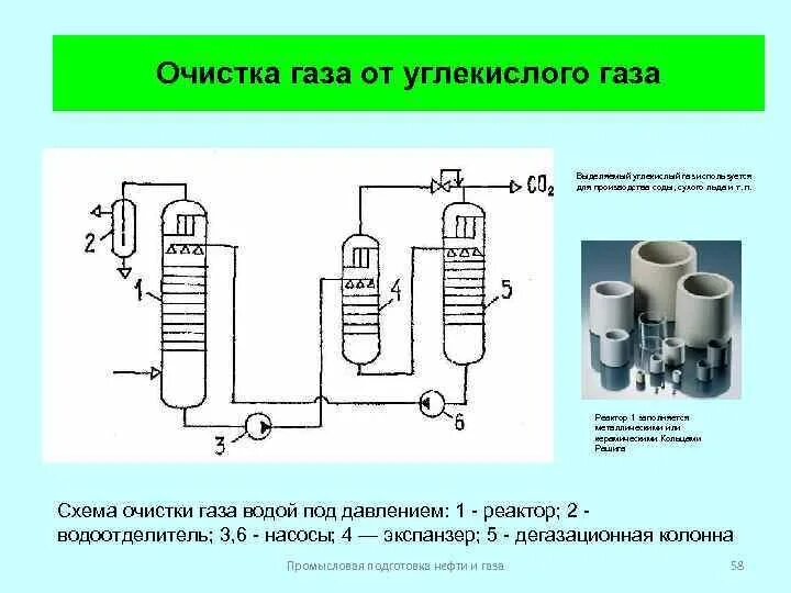 Химическое название сжатого воздуха. Очистка природных газов от диоксида углерода. Очистка газа от углекислого газа. Схема установки очистка газа от углекислоты. Технология Аминовой очистки газов схема.