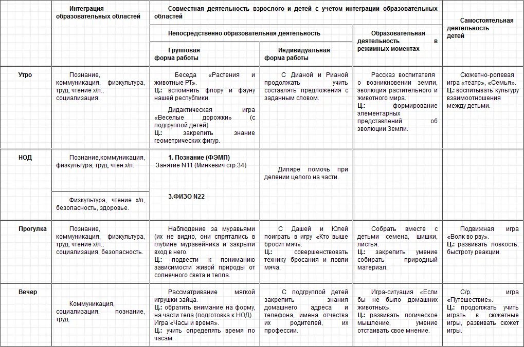 План на каждый день декабрь старшая группа. Ежедневный план воспитателя детского сада по фгос. ежедневные планы воспитателя по фгос. таблицы для планирования в детском саду. план работы в детском саду на каждый день.