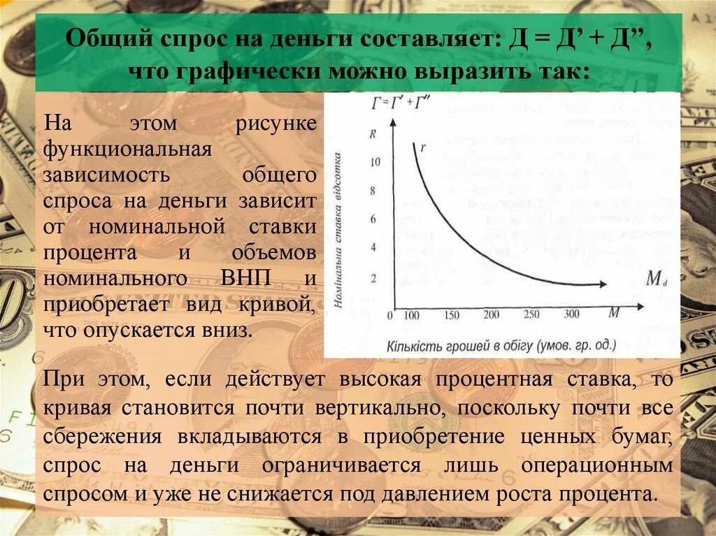 Спрос со стороны активов. Спрос на деньги графически. Номинальный спрос на деньги. Спрос на деньги зависит от. Спрос на деньги и его составляющие.