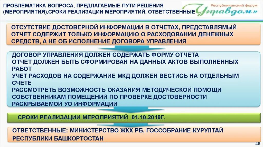 Ответственного ведомства. Ответственное министерство. требование ответственного министерства. зачем нужно ответственное министерство. право требования ответственного министерства это.