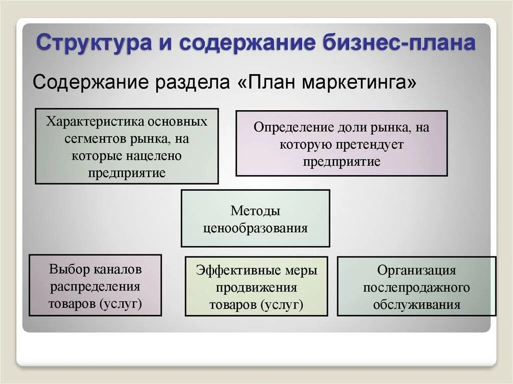 Тип и структура содержания. Структура и содержание основных разделов бизнес-плана.. бизнес план предприятия структура содержание. содержание бизнес плана. структура бизнес плана.