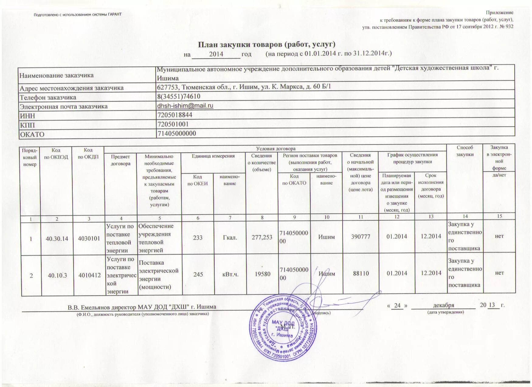 Формы закупок товаров