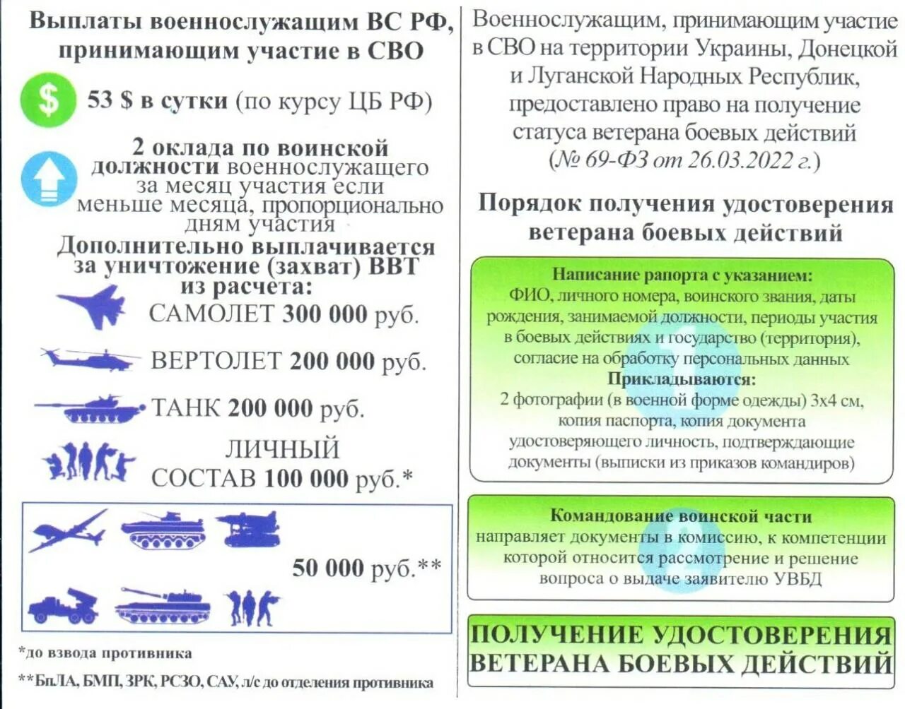 Выплаты военнослужащим. Социальные выплаты военнослужащим. Социальный справочник участника специальной военной операции. Выплаты участникам сво. Будет ли выплата ветеранов боевых действий