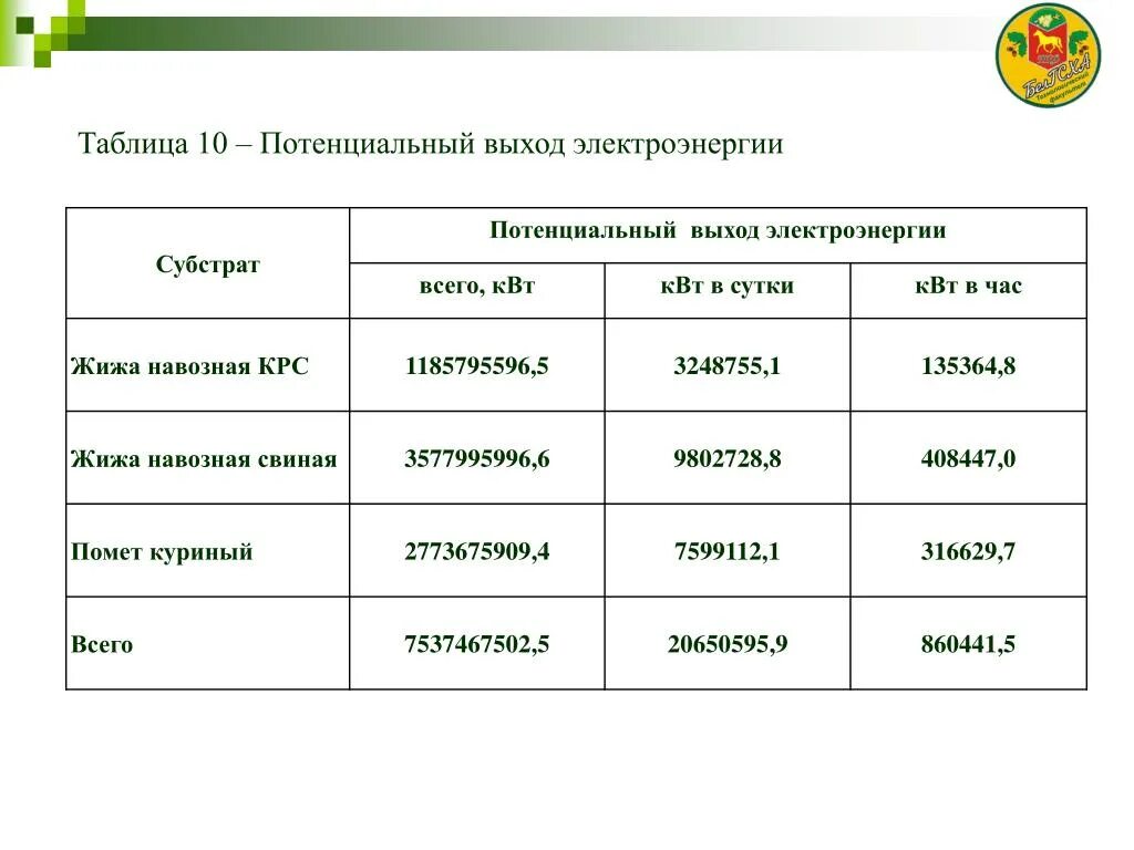 Потенциальный выход. Горина таблица.