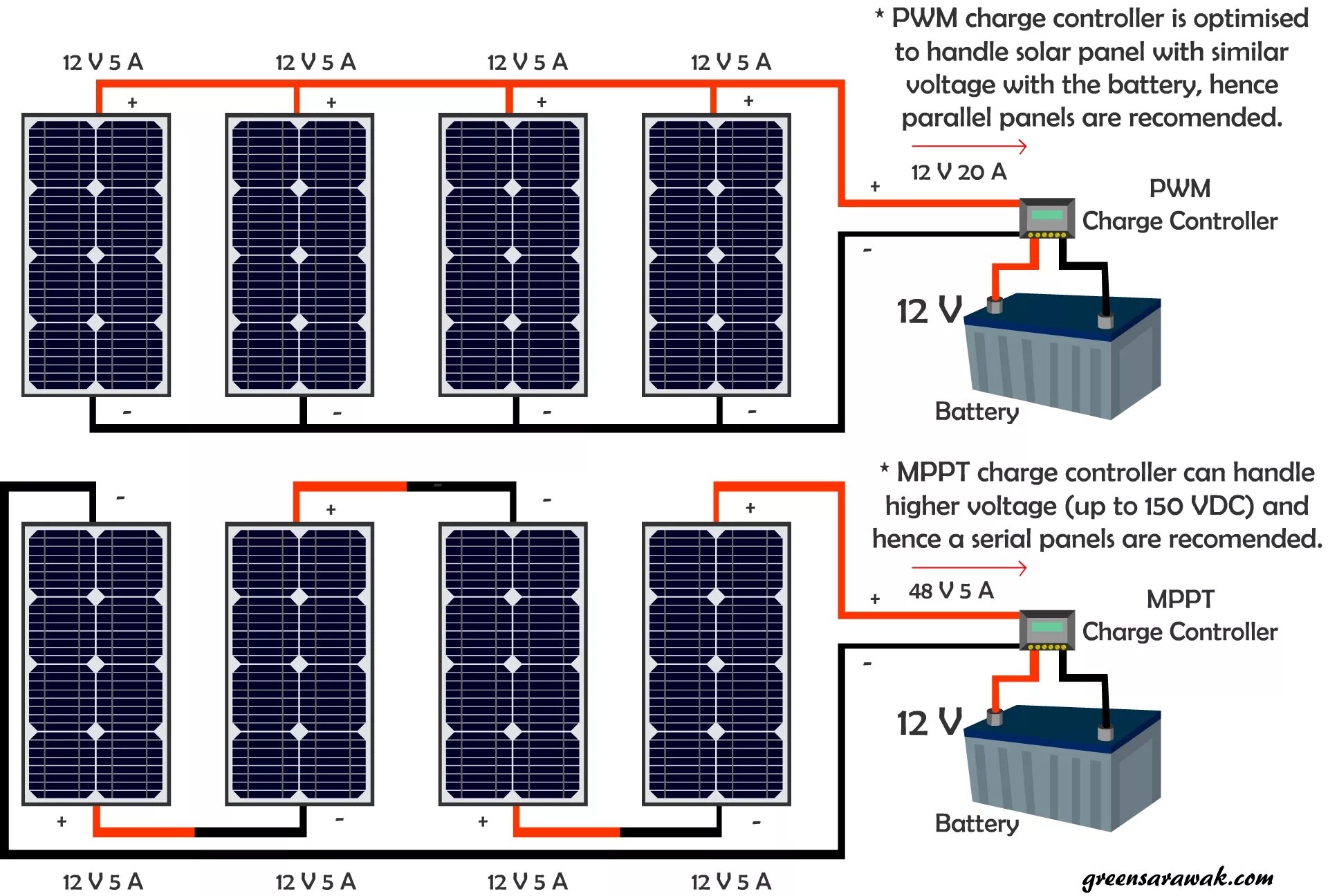 Солнечная панель PV XS-502. Солнечная панель на 5 КВТ 5 вольт. Последовательное соединение солнечных панелей. Схема подключения 3 солнечных панелей по 100 ватт. Какое преобразование осуществляется в солнечных батареях спутников